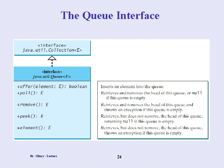 The Queue Interface Dr. Clincy - Lecture 24 