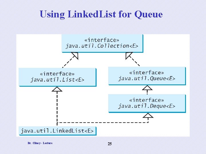 Using Linked. List for Queue Dr. Clincy - Lecture 25 