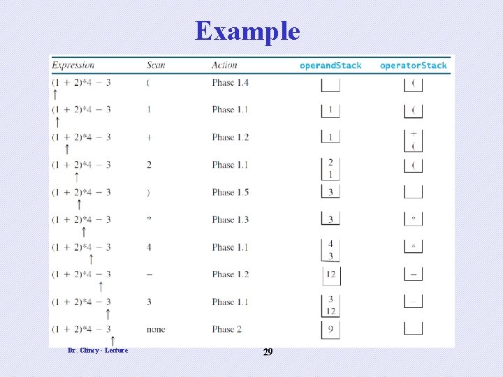 Example Dr. Clincy - Lecture 29 