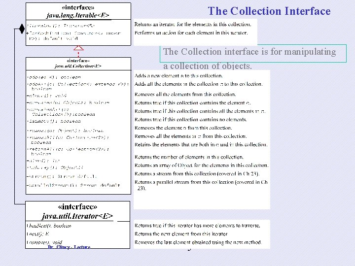 The Collection Interface The Collection interface is for manipulating a collection of objects. Dr.