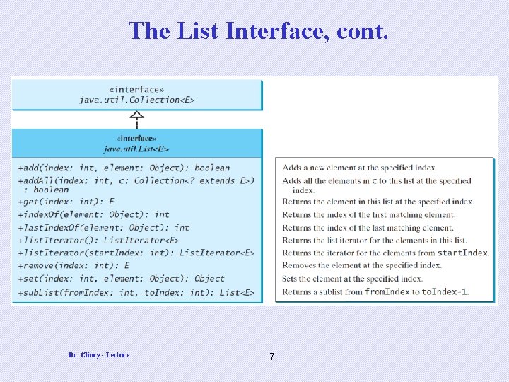 The List Interface, cont. Dr. Clincy - Lecture 7 