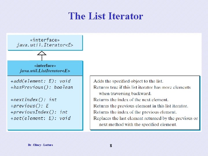 The List Iterator Dr. Clincy - Lecture 8 