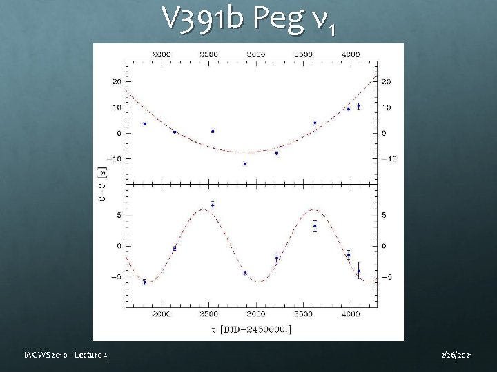 V 391 b Peg ν 1 IAC WS 2010 – Lecture 4 2/26/2021 