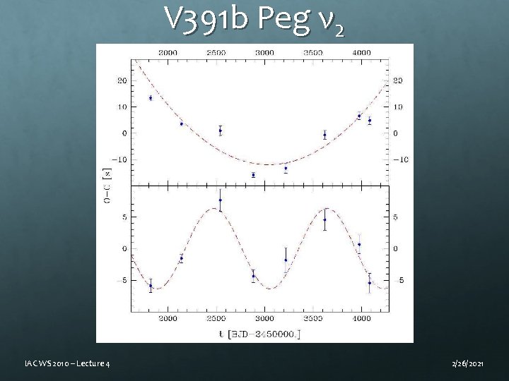 V 391 b Peg ν 2 IAC WS 2010 – Lecture 4 2/26/2021 