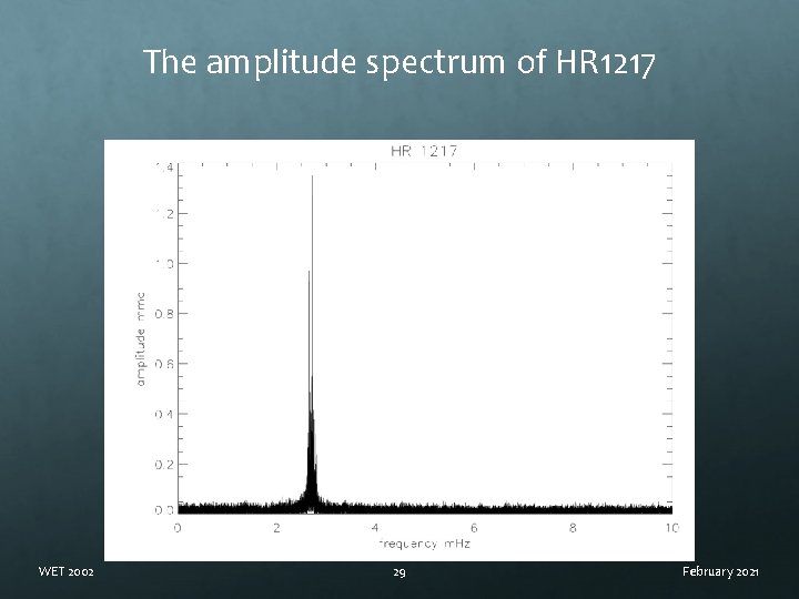 The amplitude spectrum of HR 1217 WET 2002 29 February 2021 