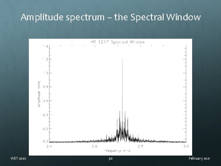 Amplitude spectrum – the Spectral Window WET 2002 30 February 2021 