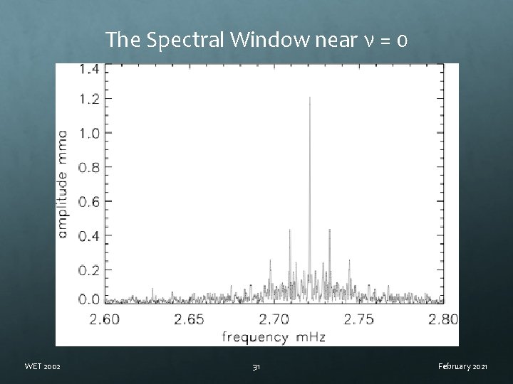 The Spectral Window near ν = 0 WET 2002 31 February 2021 