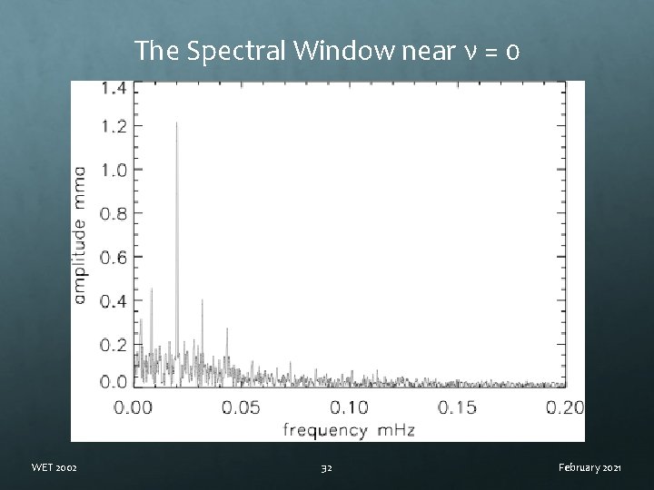 The Spectral Window near ν = 0 WET 2002 32 February 2021 