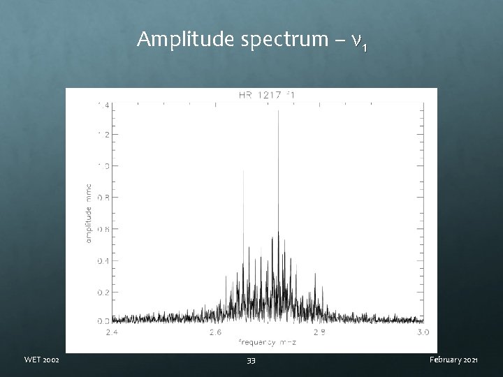 Amplitude spectrum – ν 1 WET 2002 33 February 2021 