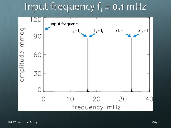 Input frequency fi = 0. 1 m. Hz Input frequency fs – f i