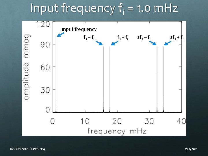 Input frequency fi = 1. 0 m. Hz Input frequency fs – f i