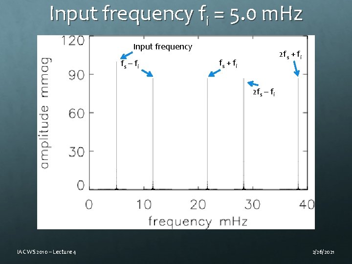 Input frequency fi = 5. 0 m. Hz Input frequency fs – f i