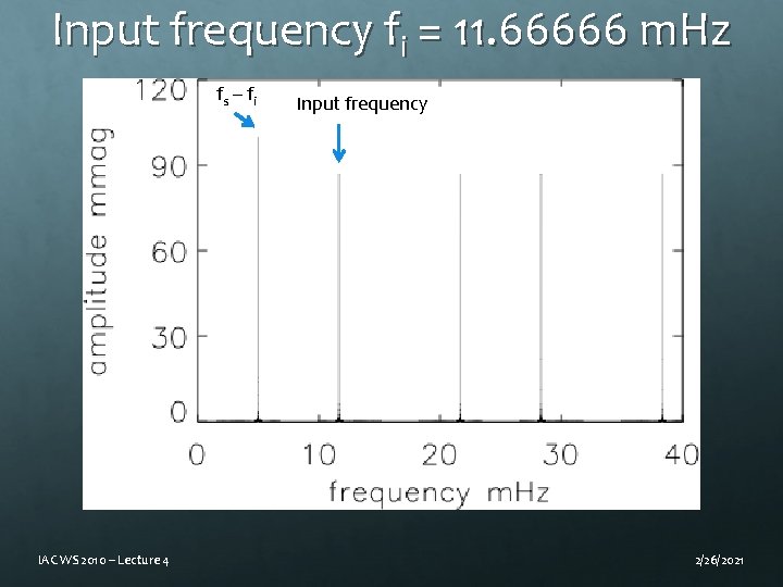 Input frequency fi = 11. 66666 m. Hz fs – f i IAC WS