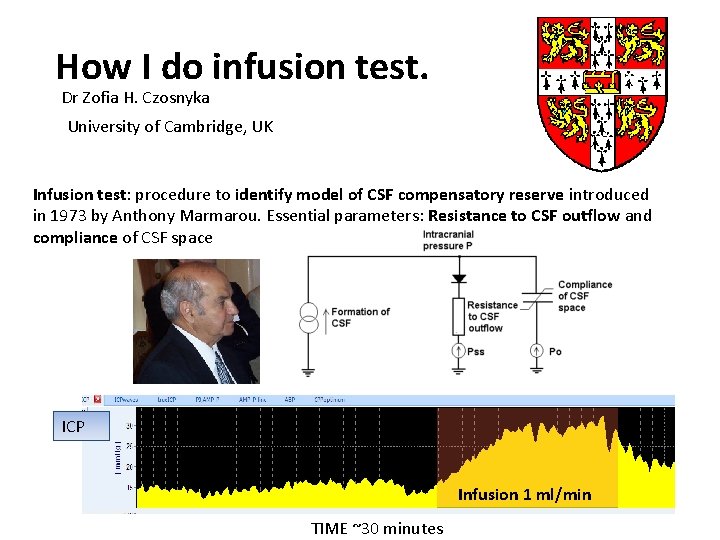 How I do infusion test. Dr Zofia H. Czosnyka University of Cambridge, UK Infusion