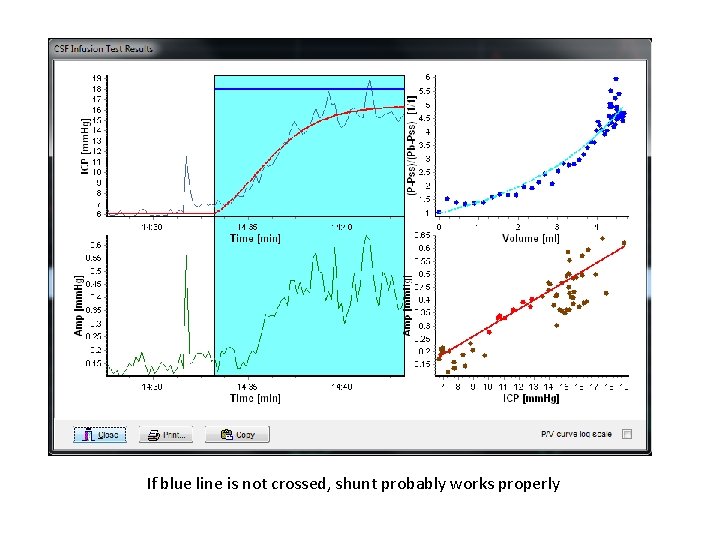 If blue line is not crossed, shunt probably works properly 