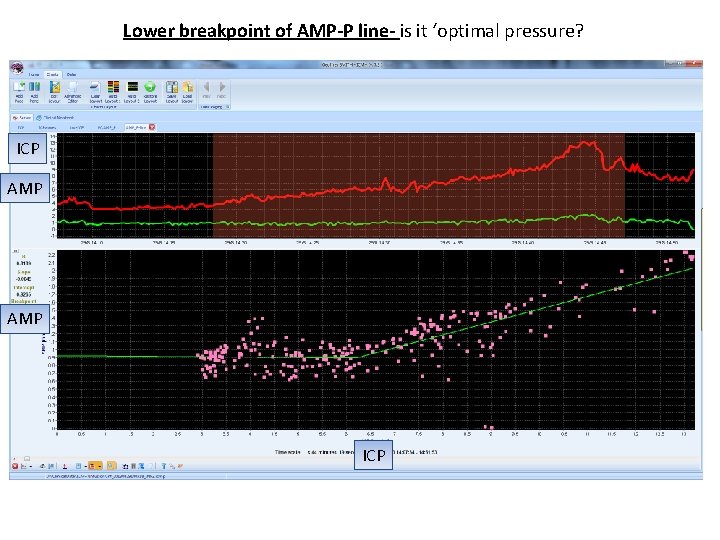 Lower breakpoint of AMP-P line- is it ‘optimal pressure? ICP AMP ICP 