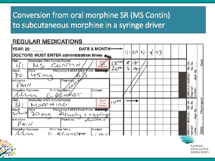 Conversion from oral morphine SR (MS Contin) to subcutaneous morphine in a syringe driver