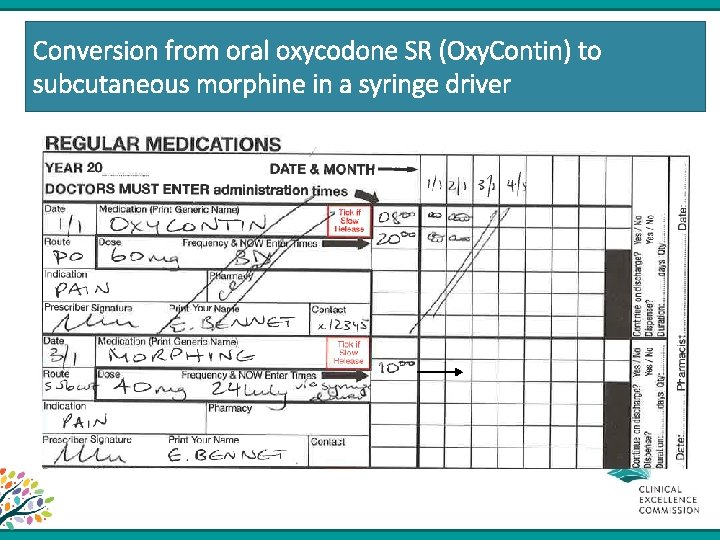 Conversion from oral oxycodone SR (Oxy. Contin) to subcutaneous morphine in a syringe driver