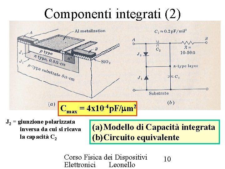 Componenti integrati (2) Cmax = 4 x 10 -4 p. F/ m 2 J