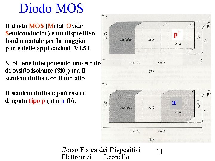 Diodo MOS Il diodo MOS (Metal-Oxide. Semiconductor) è un dispositivo fondamentale per la maggior