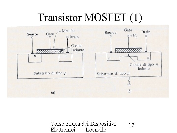 Transistor MOSFET (1) Corso Fisica dei Dispositivi Elettronici Leonello 12 