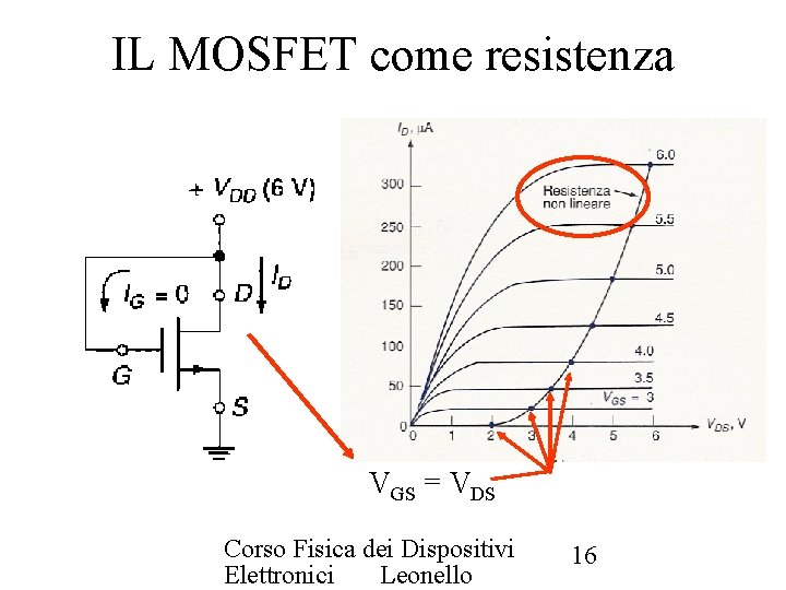 IL MOSFET come resistenza VGS = VDS Corso Fisica dei Dispositivi Elettronici Leonello 16