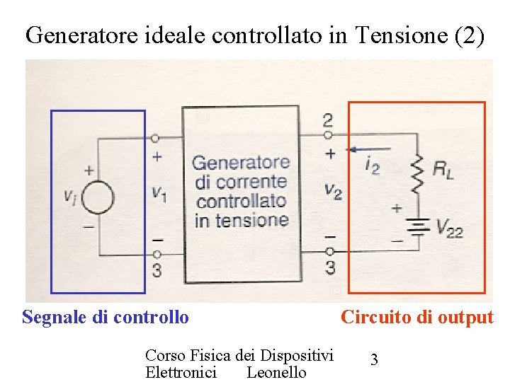 Generatore ideale controllato in Tensione (2) Segnale di controllo Corso Fisica dei Dispositivi Elettronici