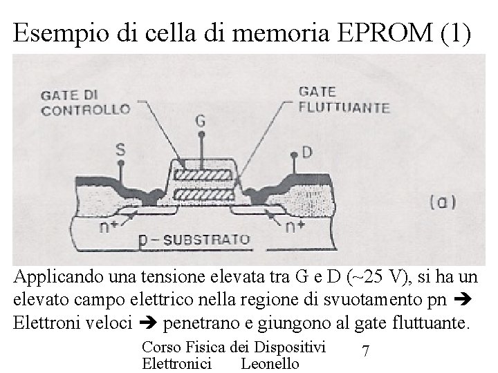 Esempio di cella di memoria EPROM (1) Applicando una tensione elevata tra G e