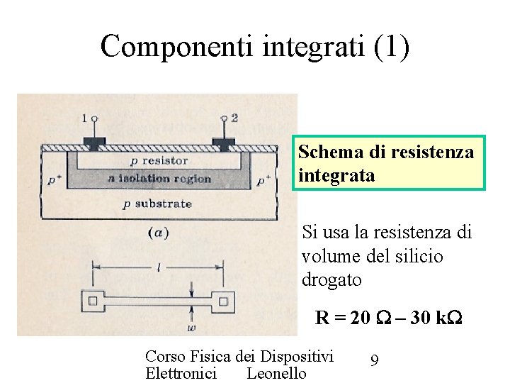 Componenti integrati (1) Schema di resistenza integrata Si usa la resistenza di volume del