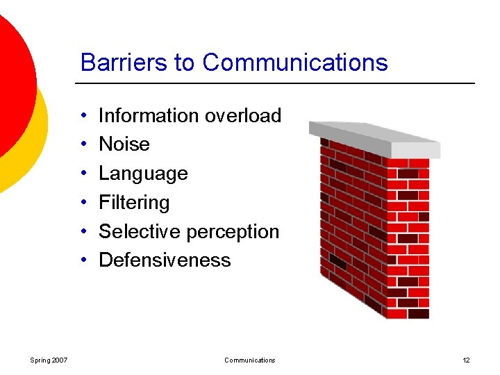 Barriers to Communications • • • Spring 2007 Information overload Noise Language Filtering Selective