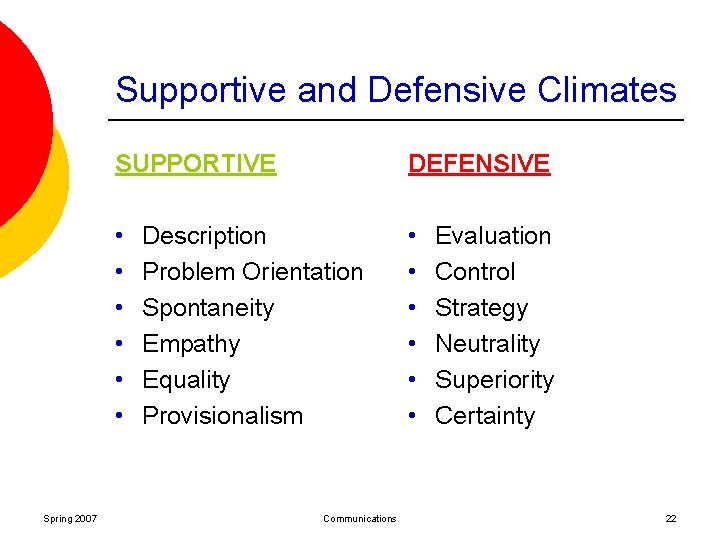 Supportive and Defensive Climates Spring 2007 SUPPORTIVE DEFENSIVE • • • Description Problem Orientation