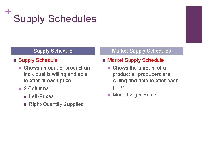 + Supply Schedules Supply Schedule n Shows amount of product an individual is willing