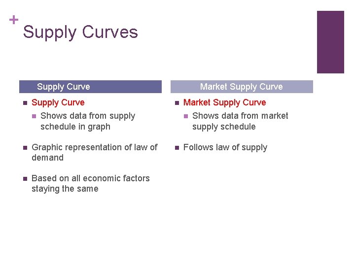 + Supply Curves Supply Curve n Market Supply Curve n Shows data from supply