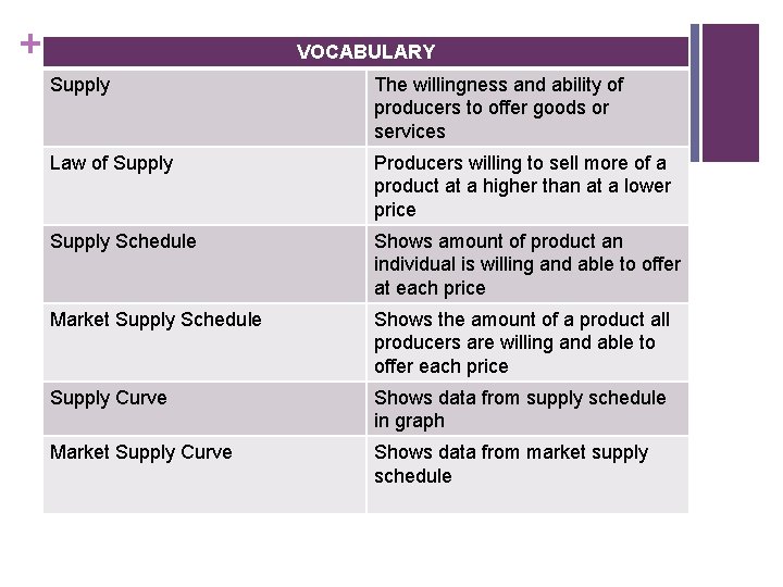 + VOCABULARY Supply The willingness and ability of producers to offer goods or services