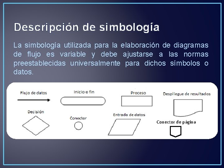 Descripción de simbología La simbología utilizada para la elaboración de diagramas de flujo es