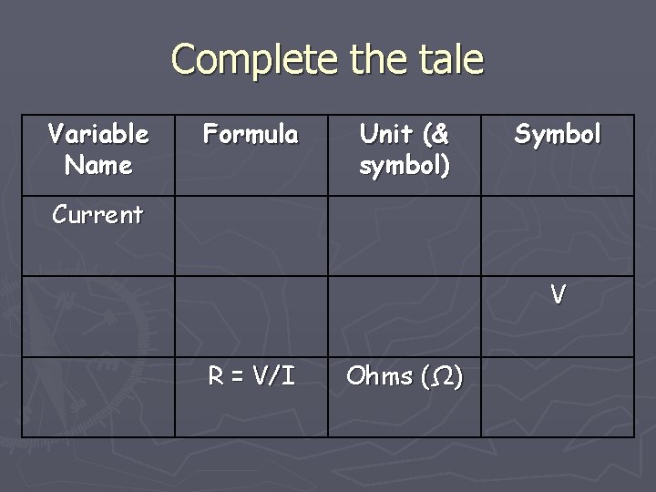 Complete the tale Variable Name Formula Unit (& symbol) Symbol Current V R =