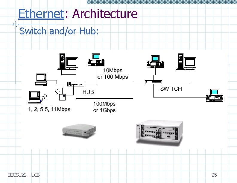 Ethernet: Architecture Switch and/or Hub: EECS 122 - UCB 25 