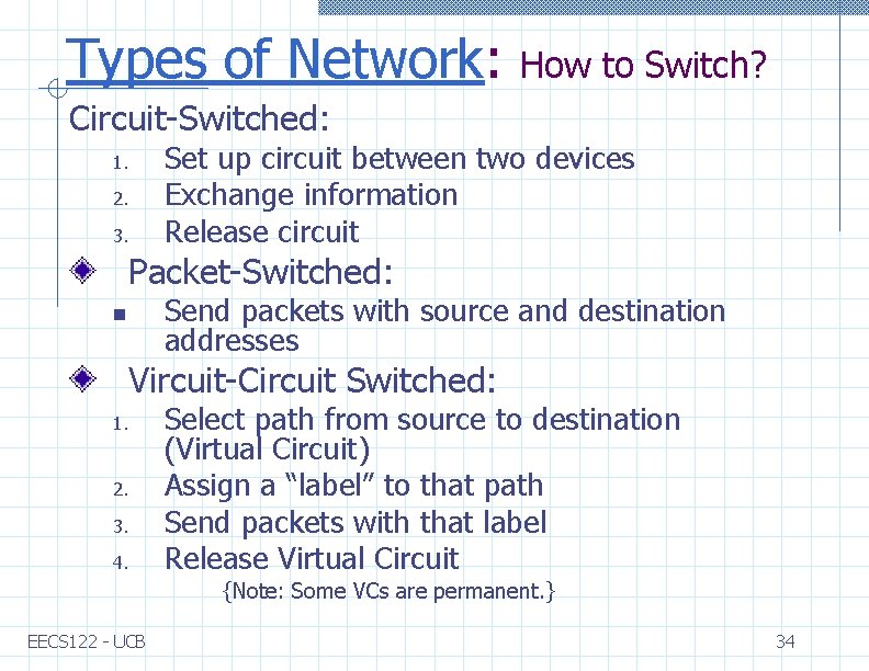 Types of Network: How to Switch? Circuit-Switched: 1. 2. 3. Set up circuit between