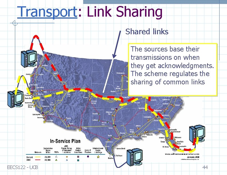 Transport: Link Sharing Shared links The sources base their transmissions on when they get