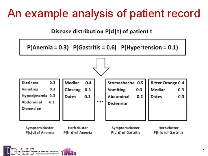 An example analysis of patient record 12 