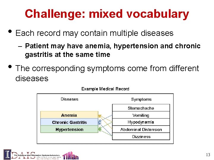 Challenge: mixed vocabulary • Each record may contain multiple diseases – Patient may have