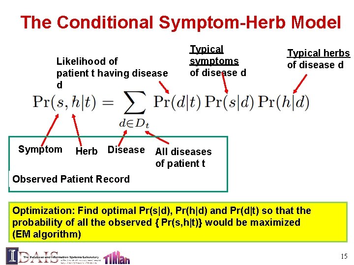 The Conditional Symptom-Herb Model Likelihood of patient t having disease d Symptom Herb Disease