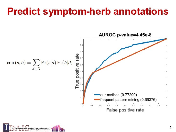 Predict symptom-herb annotations 21 