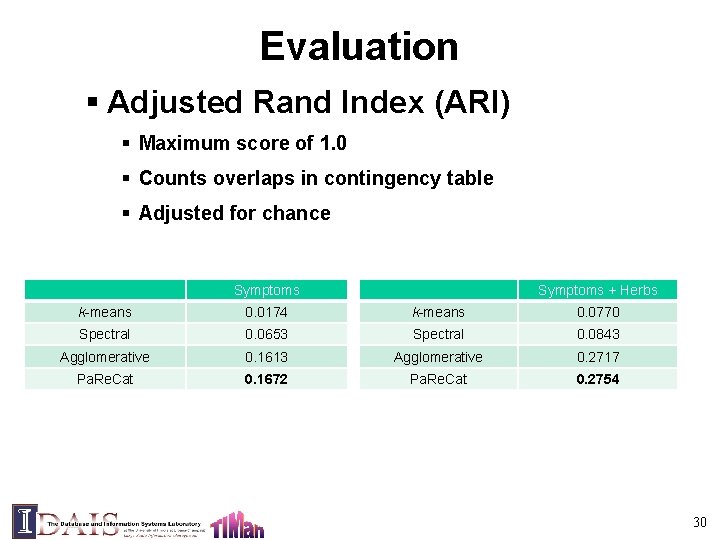 Evaluation § Adjusted Rand Index (ARI) § Maximum score of 1. 0 § Counts