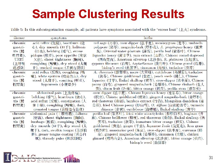 Sample Clustering Results 31 