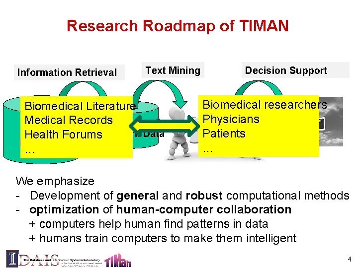 Research Roadmap of TIMAN Information Retrieval Text Mining Biomedical Literature Medical Records Small Relevant