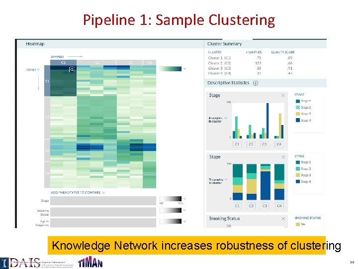 Pipeline 1: Sample Clustering Knowledge Network increases robustness of clustering 54 