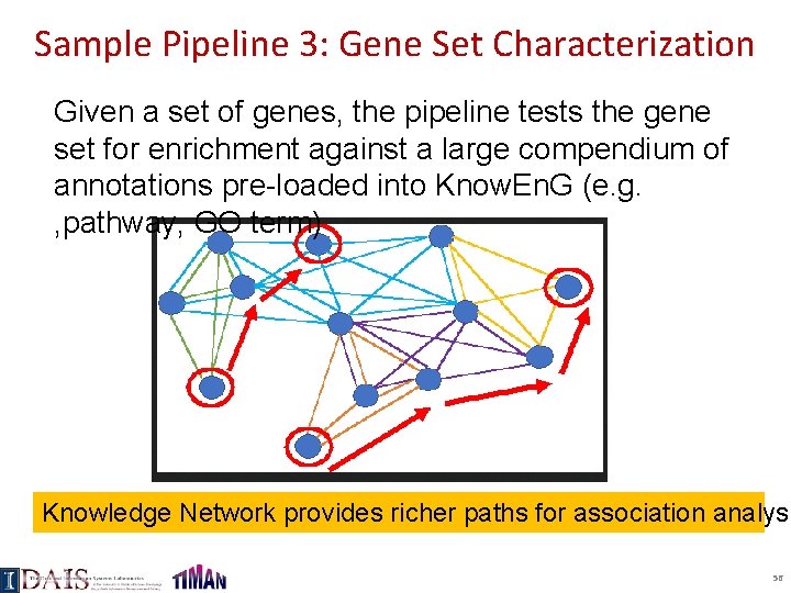 Sample Pipeline 3: Gene Set Characterization Given a set of genes, the pipeline tests