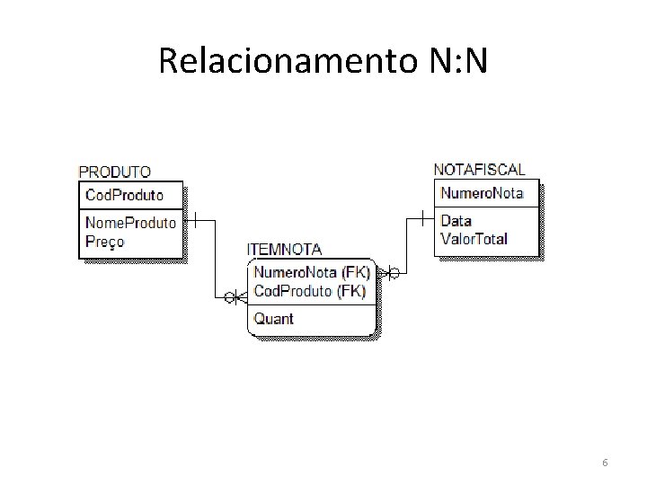 Relacionamento N: N 6 