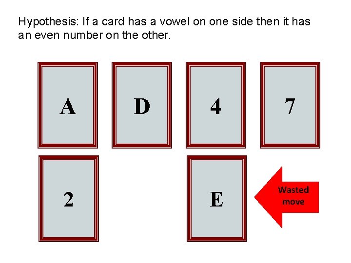 Hypothesis: If a card has a vowel on one side then it has an